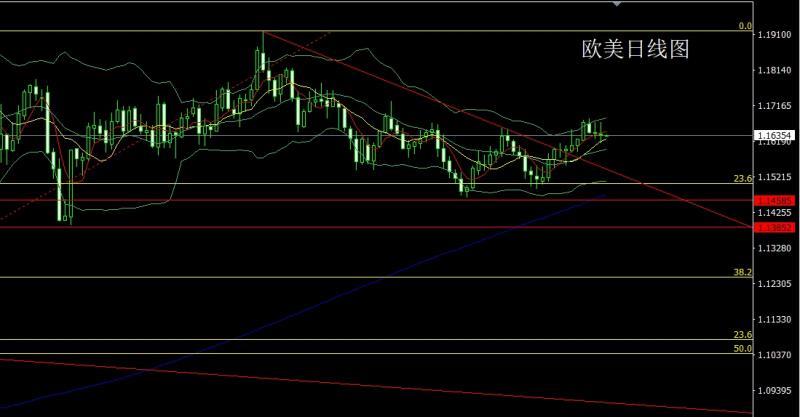 【XM Group】:日线纺锤延搓揉,金银区间先短多(图3) 【XM Group】:日线纺锤延搓揉,金银区间先短多(图3)