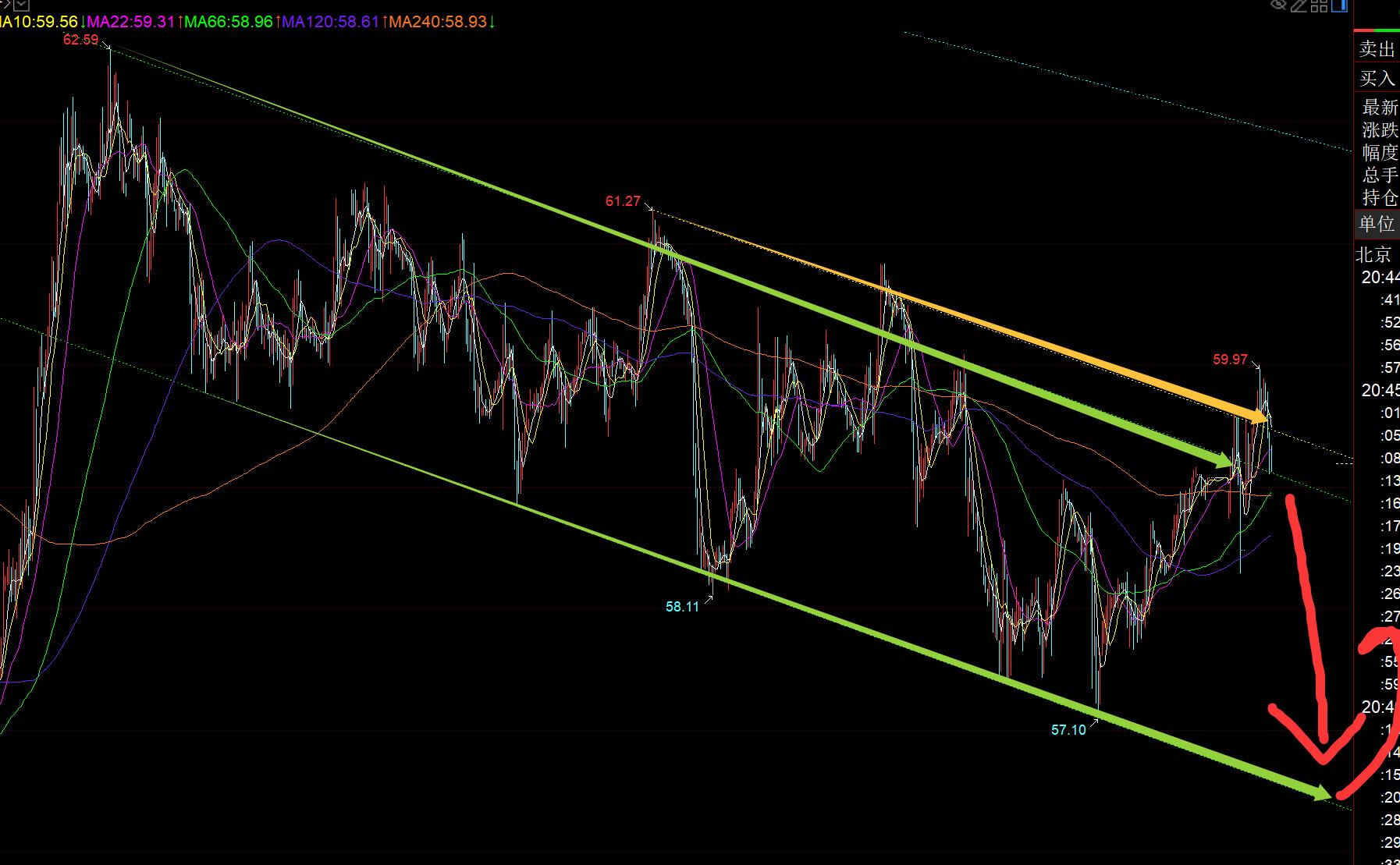【XM外汇】:黄金周一就开始扫荡,震荡慢上行(图3) 【XM外汇】:黄金周一就开始扫荡,震荡慢上行(图3)