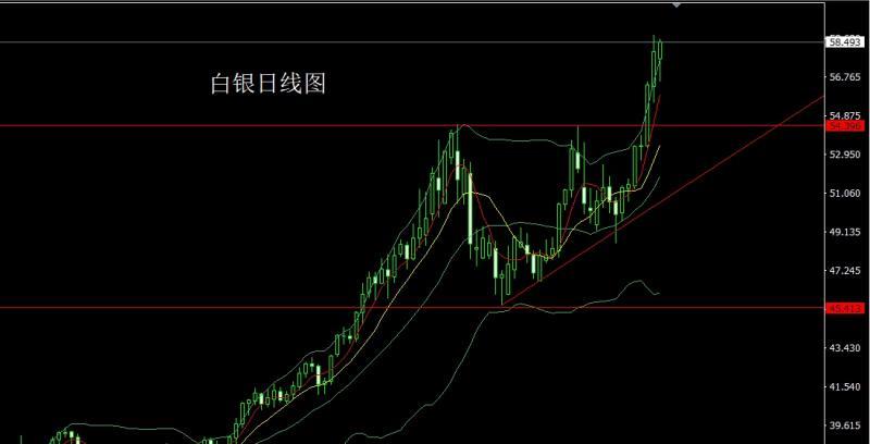 【XM外汇市场分析】:探底锤头待拉升,金银回踩做低多(图2) 【XM外汇市场分析】:探底锤头待拉升,金银回踩做低多(图2)