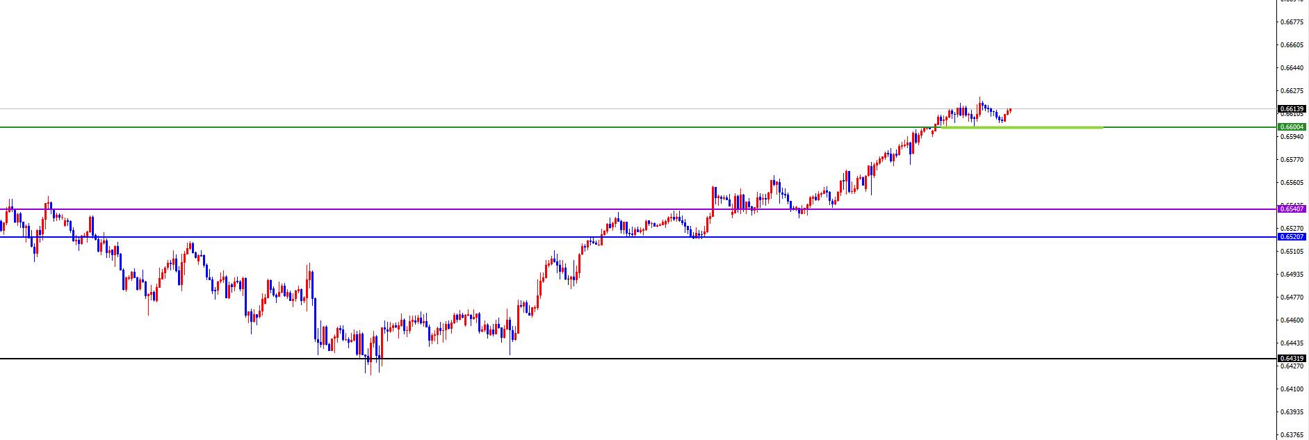 【XM外汇】:美系及非美周尾维持思路不变,同时注意市场风险(图7) 【XM外汇】:美系及非美周尾维持思路不变,同时注意市场风险(图7)