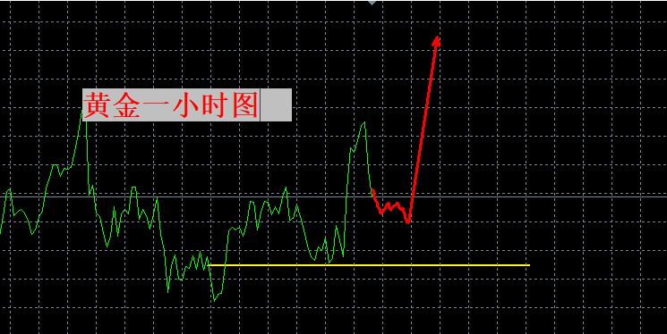 【XM外汇市场评论】:利多因素在累积,耐心等待拉升!(图1) 【XM外汇市场评论】:利多因素在累积,耐心等待拉升!(图1)