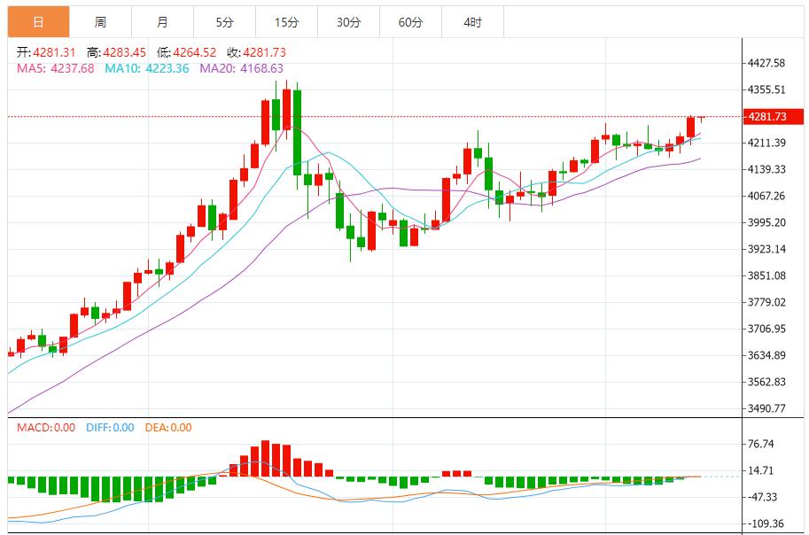 【XM外汇市场分析】:突破关键阻力,多头趋势再强化(图1) 【XM外汇市场分析】:突破关键阻力,多头趋势再强化(图1)