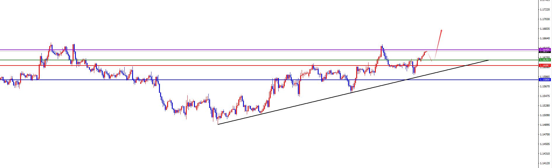 【XM外汇平台】:美系震荡后今日有望加速下跌,非美关注进一步发力上涨(图5) 【XM外汇平台】:美系震荡后今日有望加速下跌,非美关注进一步发力上涨(图5)