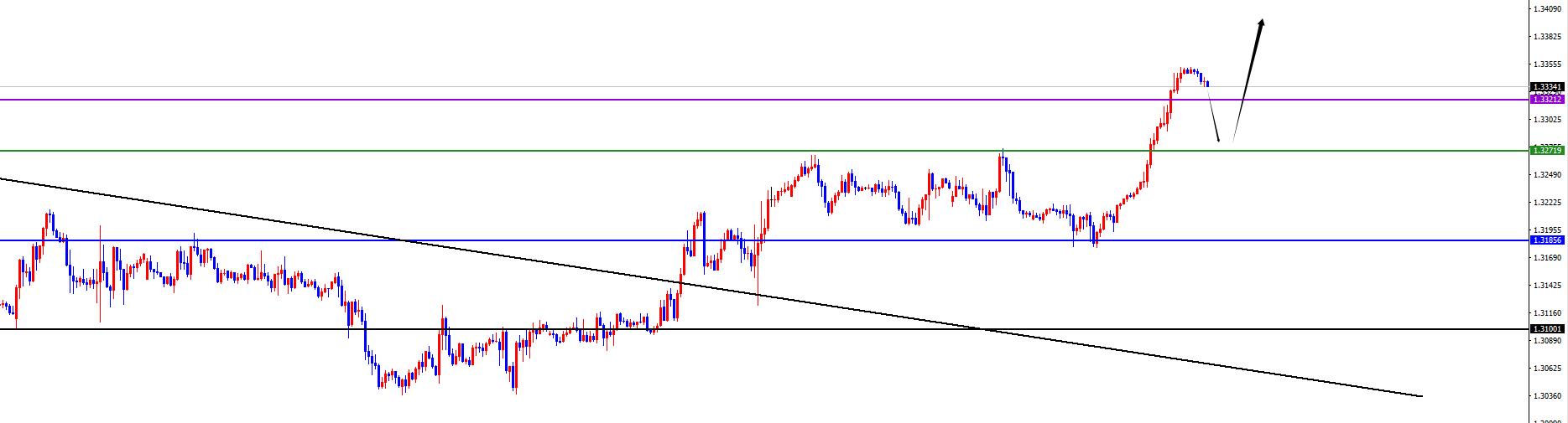 【XM外汇官网】:反转信号呈现前,美系空非美多不变(图6) 【XM外汇官网】:反转信号呈现前,美系空非美多不变(图6)