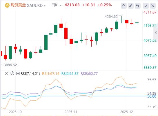 【XM Group】:今日黄金价格基本面行情走势预测(图1) 【XM Group】:今日黄金价格基本面行情走势预测(图1)