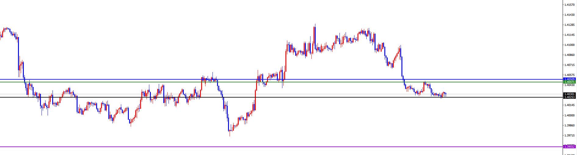 【XM外汇平台】:美系震荡后今日有望加速下跌,非美关注进一步发力上涨(图3) 【XM外汇平台】:美系震荡后今日有望加速下跌,非美关注进一步发力上涨(图3)