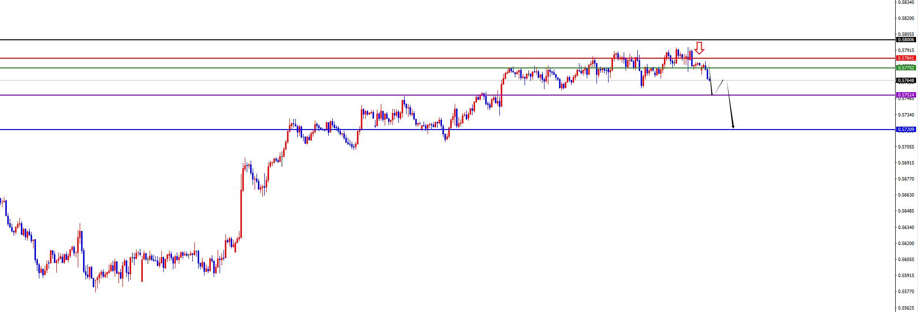 【XM外汇平台】:美系本周初看多后延续,非美承压下跌中(图8) 【XM外汇平台】:美系本周初看多后延续,非美承压下跌中(图8)