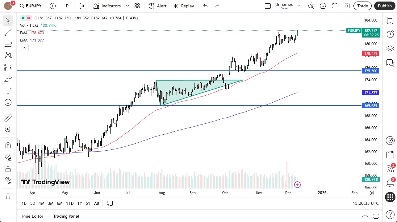 【XM Group】--EUR/JPY Forex Signal: Yen Weakness Persists(图1) 【XM Group】--EUR/JPY Forex Signal: Yen Weakness Persists(图1)