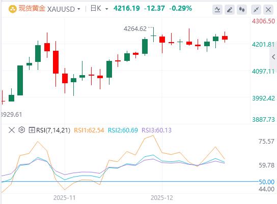 【XM外汇市场评论】:黄金在美元小幅反弹的情况下坚持盘中下跌(图1) 【XM外汇市场评论】:黄金在美元小幅反弹的情况下坚持盘中下跌(图1)