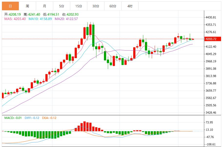 【XM外汇平台】:震荡蓄力待突破,降息预期托底支撑(图1) 【XM外汇平台】:震荡蓄力待突破,降息预期托底支撑(图1)