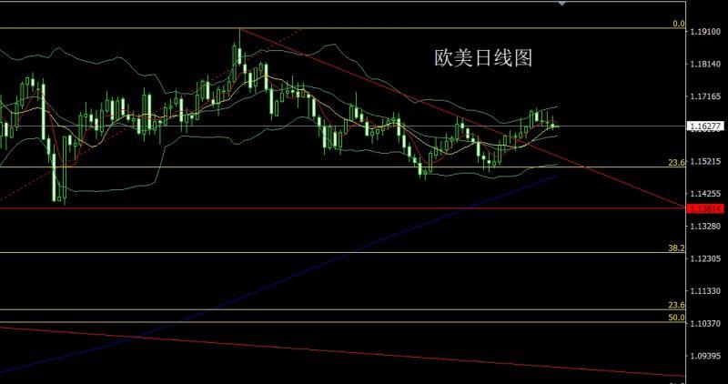 【XM外汇市场分析】:明晨降息箭在弦,金银回踩延低多(图3) 【XM外汇市场分析】:明晨降息箭在弦,金银回踩延低多(图3)