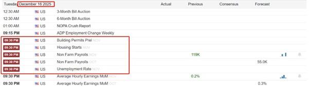 【XM外汇】:本周五非农延期至16日,11月小非农ADP引关注(图1) 【XM外汇】:本周五非农延期至16日,11月小非农ADP引关注(图1)