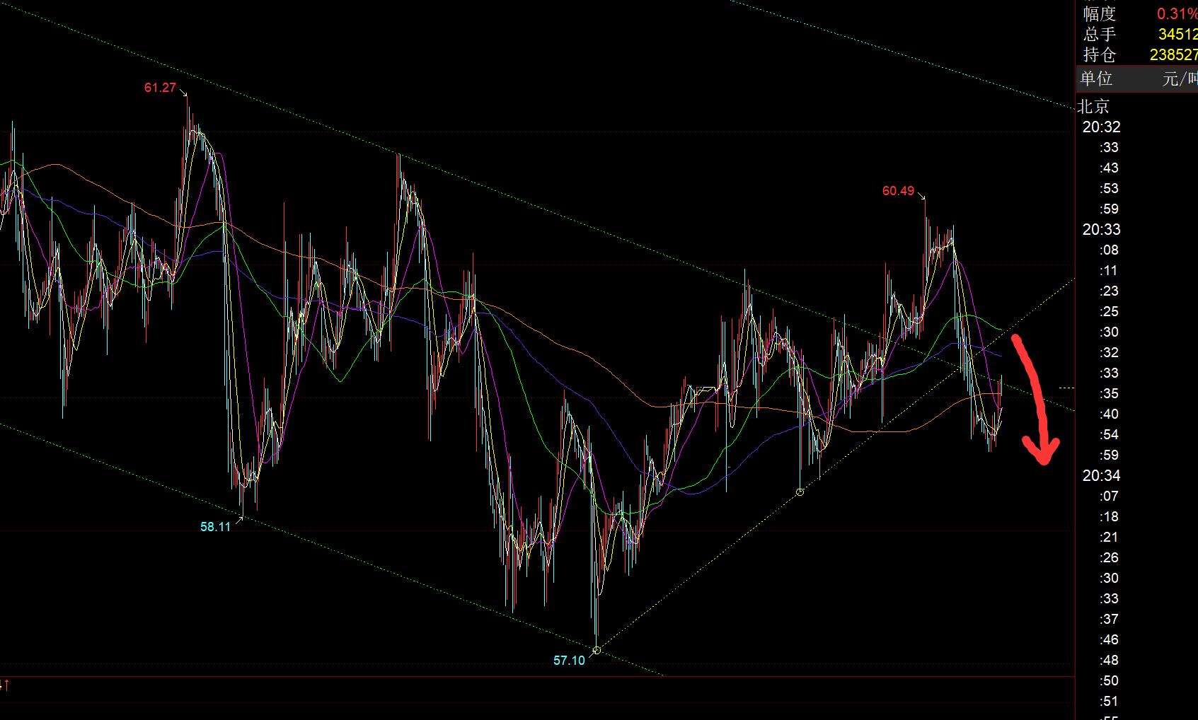 【XM外汇平台】:黄金欧盘震荡V拉升破高,今晚回踩还有二次拉升概率(图3) 【XM外汇平台】:黄金欧盘震荡V拉升破高,今晚回踩还有二次拉升概率(图3)