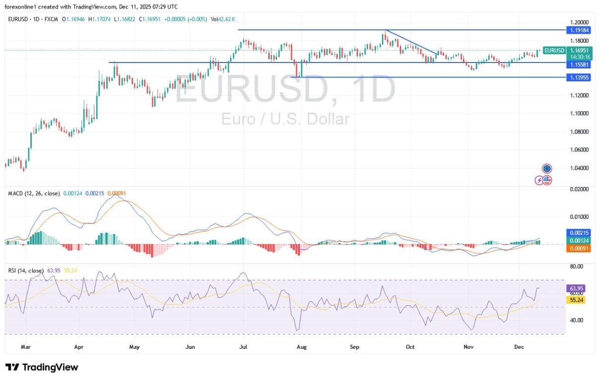【XM Group】--EUR/USD Analysis: Bullish Shift Looms After Fed Rate Cut?(图1) 【XM Group】--EUR/USD Analysis: Bullish Shift Looms After Fed Rate Cut?(图1)