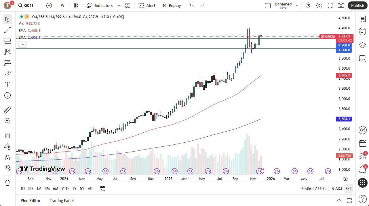 【XM Decision Analysis】--Pairs in Focus - USD/CAD, EUR/JPY, Bitcoin, NASDAQ 100, Gold, Silver, Crude Oil, EUR/USD(图5) 【XM Decision Analysis】--Pairs in Focus - USD/CAD, EUR/JPY, Bitcoin, NASDAQ 100, Gold, Silver, Crude Oil, EUR/USD(图5)