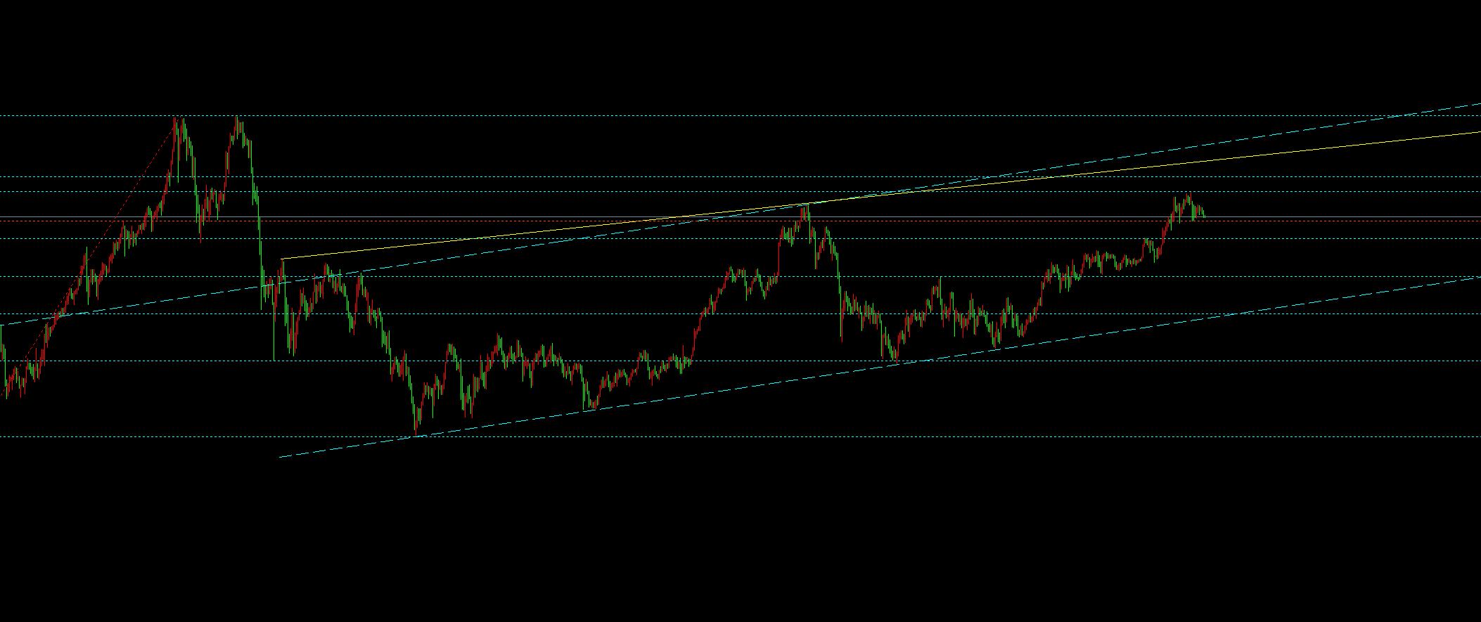 【XM外汇】:12.2黄金冲高回落收十字,日内能否延续是关键(图1) 【XM外汇】:12.2黄金冲高回落收十字,日内能否延续是关键(图1)
