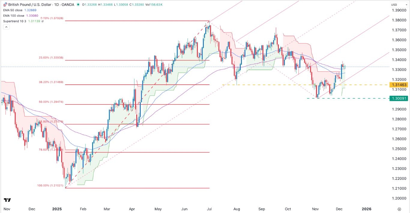 【XM Market Analysis】--GBP/USD Forex Signal: Bullish Sentiment Ahead of FOMC Decision(图1) 【XM Market Analysis】--GBP/USD Forex Signal: Bullish Sentiment Ahead of FOMC Decision(图1)