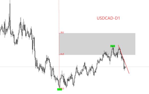 【XM官网】：加拿大央行利率决议，预期按兵不动(图2)