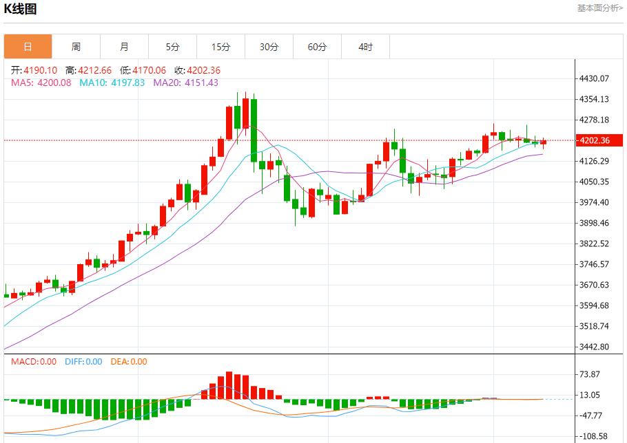 【XM外汇官网】：今日晚间黄金行情分析(图1)
