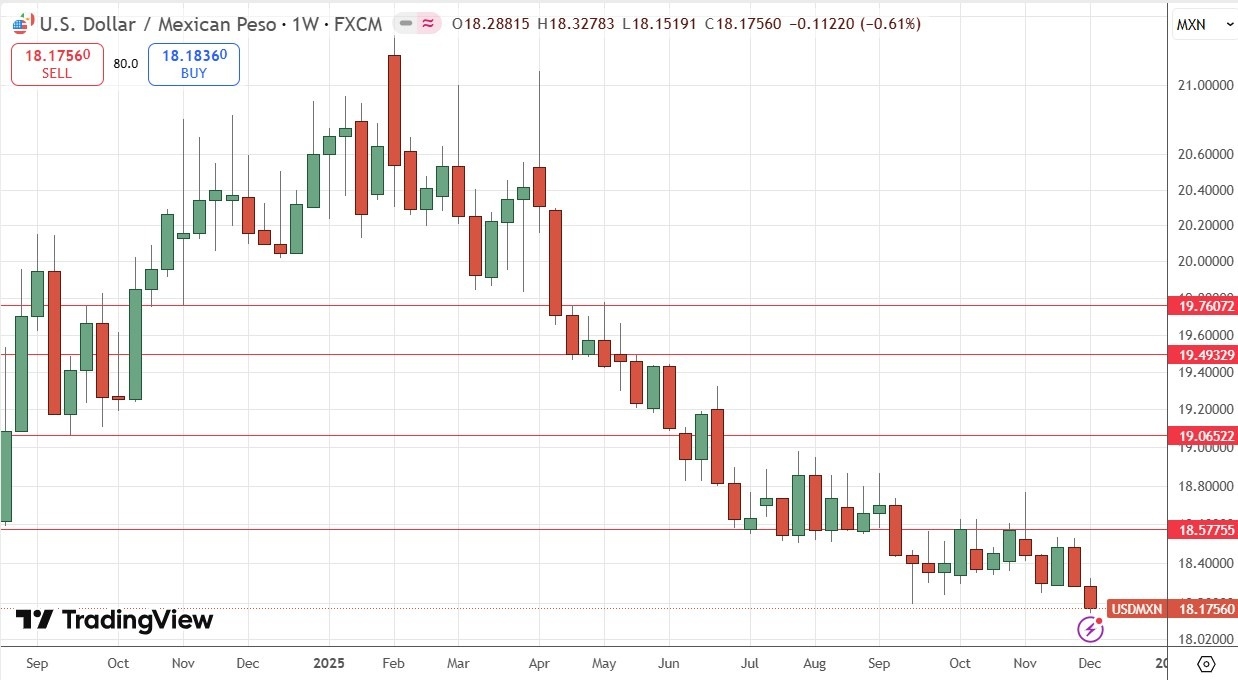【XM Group】--Weekly Forex Forecast – USD/CAD, USD/MXN, S&P 500 Index, Silver(图5) 【XM Group】--Weekly Forex Forecast – USD/CAD, USD/MXN, S&P 500 Index, Silver(图5)