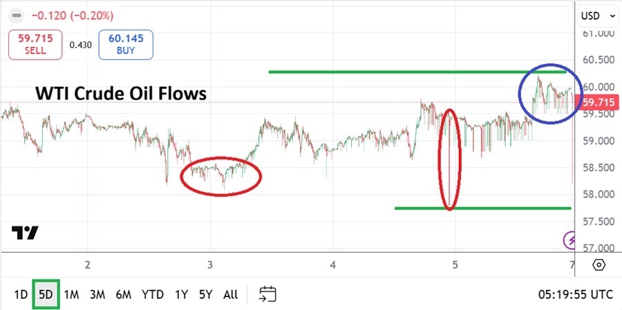 【XM Market Review】--WTI Crude Oil Weekly Forecast: Choppiness and Small Gains Per Weekly Results(图1) 【XM Market Review】--WTI Crude Oil Weekly Forecast: Choppiness and Small Gains Per Weekly Results(图1)