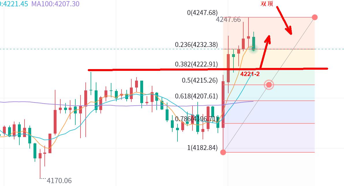 【XM外汇市场分析】：白银继续强势，黄金震荡！(图1)