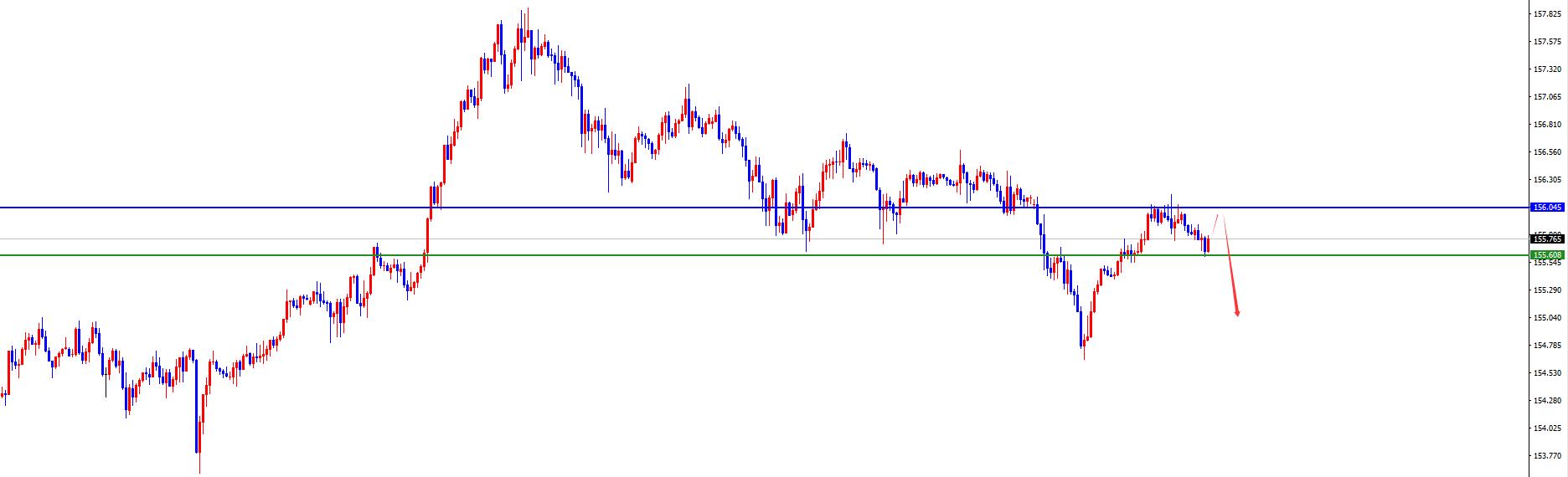 【XM外汇平台】:美系震荡后今日有望加速下跌,非美关注进一步发力上涨(图2) 【XM外汇平台】:美系震荡后今日有望加速下跌,非美关注进一步发力上涨(图2)