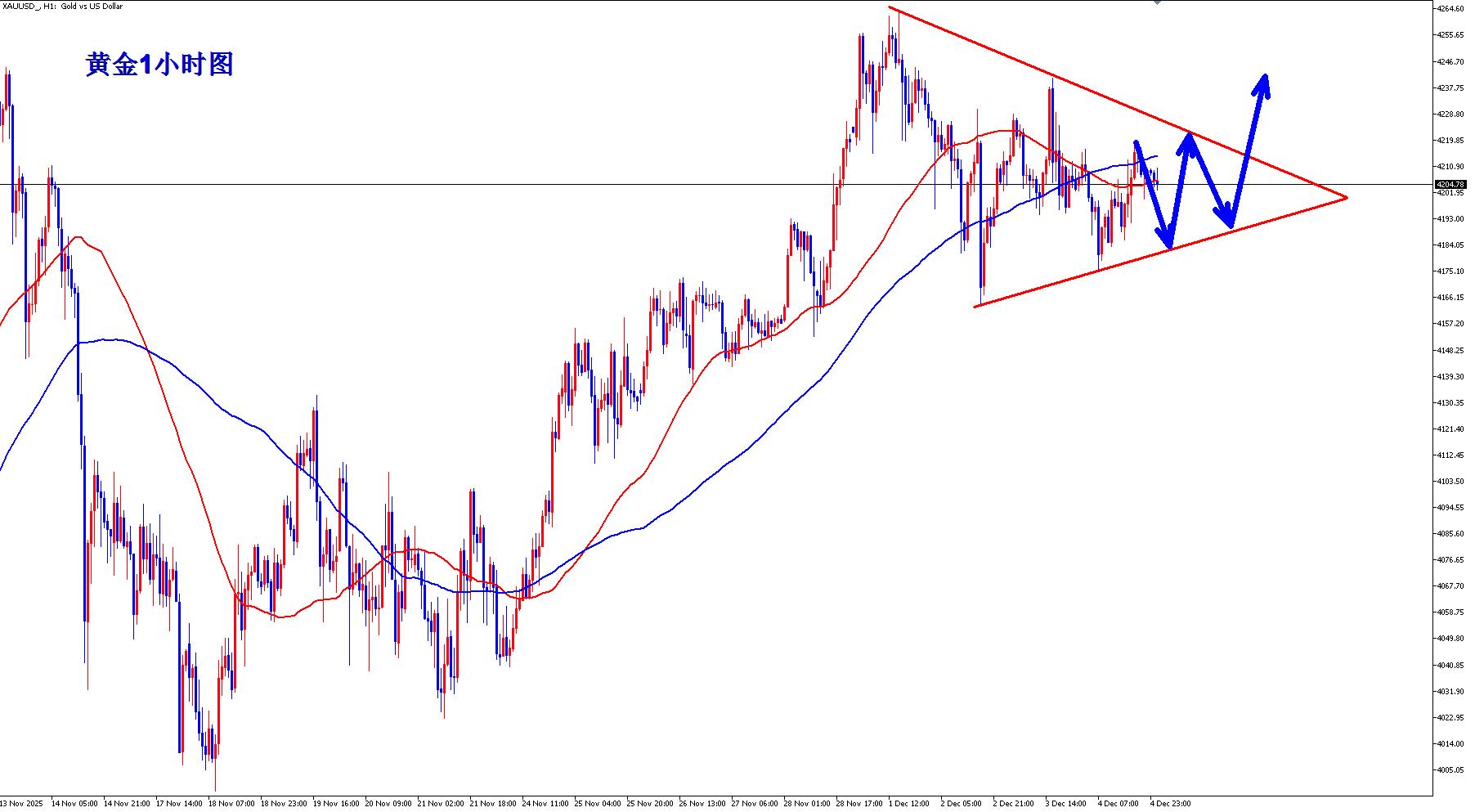 【XM外汇市场分析】:黄金震荡何时休,周五是否会变盘?(图1) 【XM外汇市场分析】:黄金震荡何时休,周五是否会变盘?(图1)