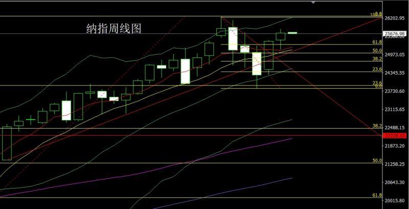 【XM外汇决策分析】:周线纺锤承压,金银短空后多(图5) 【XM外汇决策分析】:周线纺锤承压,金银短空后多(图5)