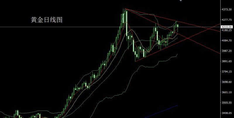 【XM外汇市场分析】:探底锤头待拉升,金银回踩做低多(图1) 【XM外汇市场分析】:探底锤头待拉升,金银回踩做低多(图1)