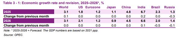 【XM外汇市场评论】：欧佩克、EIA、IEA扎堆公布月报，WTI跌破57美元(图2)