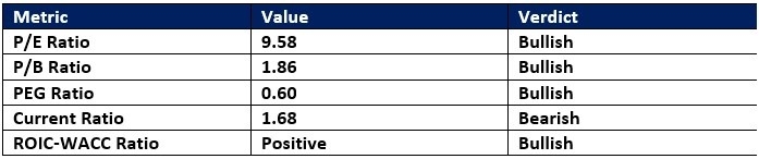 【XM Group】--Molina Healthcare (MOH) Stock Signal: A Price Action Recovery Ahead?(图1) 【XM Group】--Molina Healthcare (MOH) Stock Signal: A Price Action Recovery Ahead?(图1)