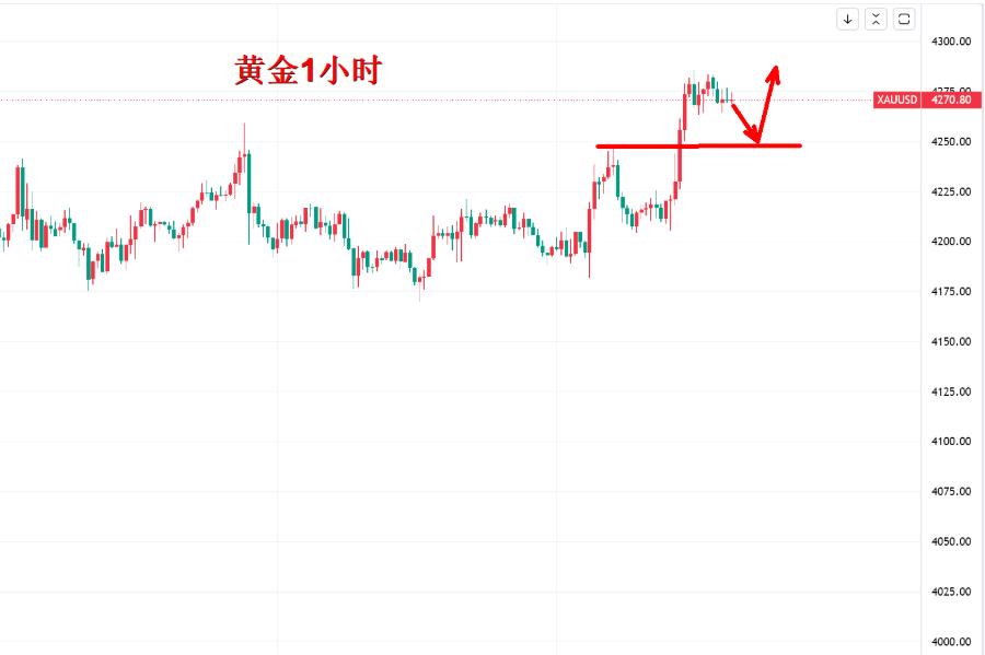 【XM外汇决策分析】:白银是靓仔,黄金什么时候发力?(图2) 【XM外汇决策分析】:白银是靓仔,黄金什么时候发力?(图2)