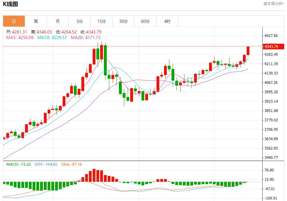 【XM官网】:今日晚间黄金行情分析(图1) 【XM官网】:今日晚间黄金行情分析(图1)