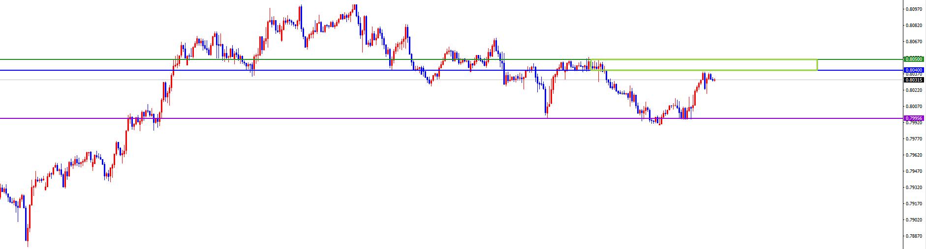 【XM外汇】:美系及非美周尾维持思路不变,同时注意市场风险(图4) 【XM外汇】:美系及非美周尾维持思路不变,同时注意市场风险(图4)