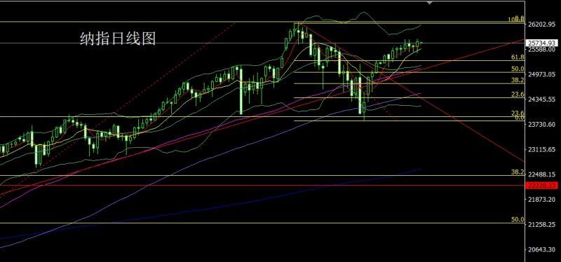 【XM外汇市场分析】:凌晨降息加QE,金银大阳延续多(图5) 【XM外汇市场分析】:凌晨降息加QE,金银大阳延续多(图5)