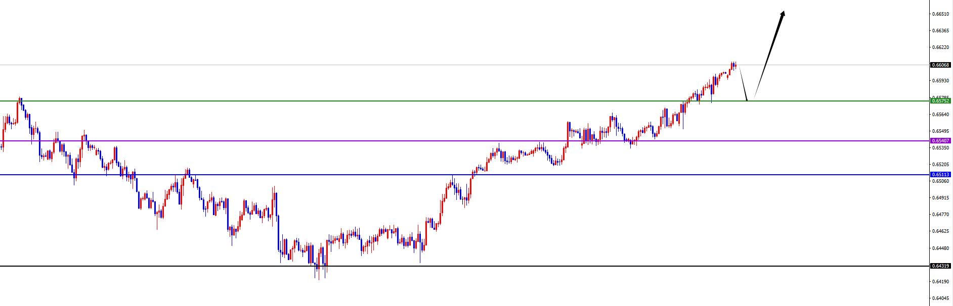 【XM外汇官网】:反转信号呈现前,美系空非美多不变(图7) 【XM外汇官网】:反转信号呈现前,美系空非美多不变(图7)
