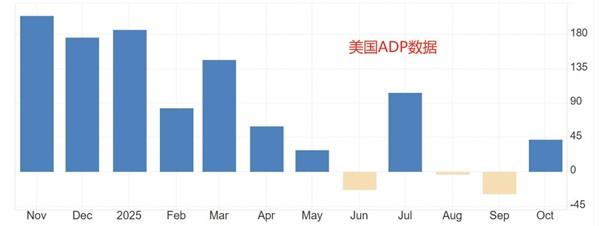 【XM外汇】:本周五非农延期至16日,11月小非农ADP引关注(图2) 【XM外汇】:本周五非农延期至16日,11月小非农ADP引关注(图2)