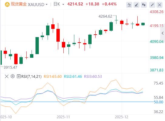 【XM外汇市场分析】:在美联储鸽派押注和地缘政治风险影响黄金小幅上涨(图1) 【XM外汇市场分析】:在美联储鸽派押注和地缘政治风险影响黄金小幅上涨(图1)