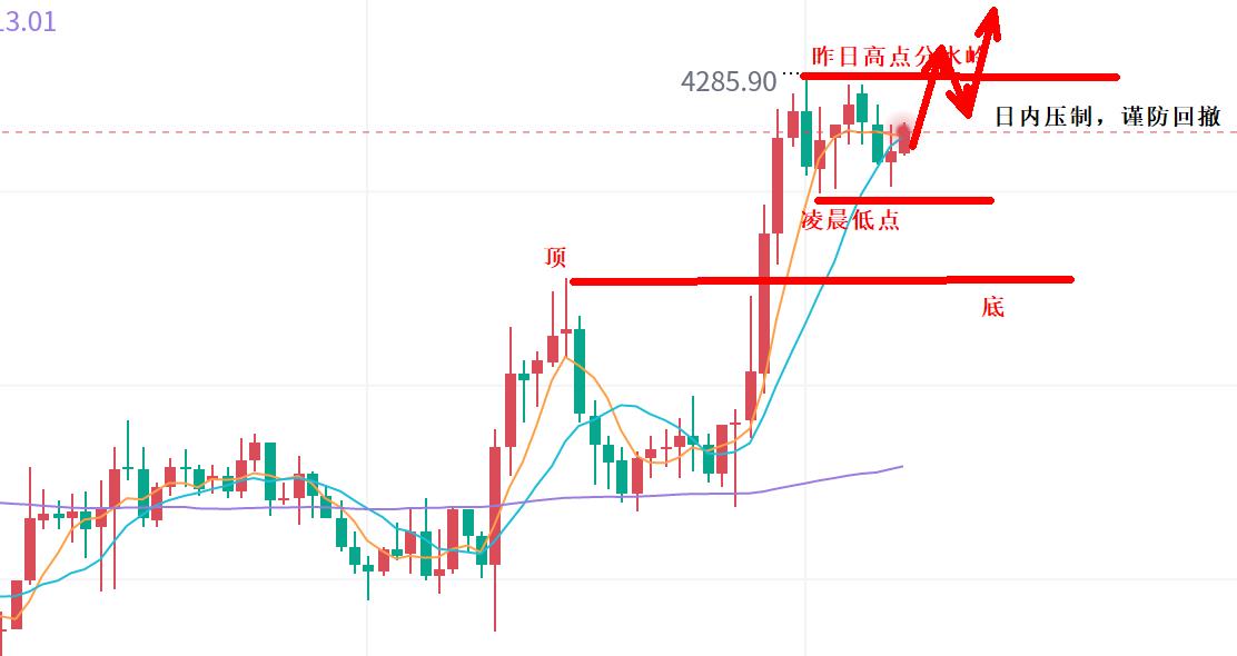 【XM外汇平台】：黄金，能否延续走高全看欧盘！(图1)