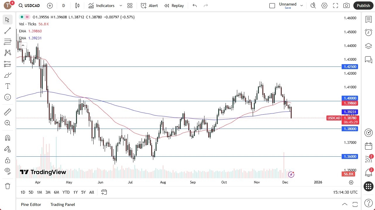 【XM Decision Analysis】--USD/CAD Forecast: Canadian Employment Surprise(图1) 【XM Decision Analysis】--USD/CAD Forecast: Canadian Employment Surprise(图1)