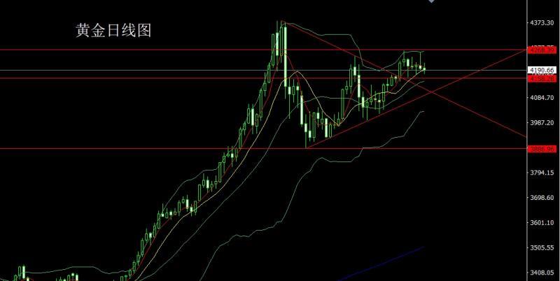 【XM Group】:日线纺锤延搓揉,金银区间先短多(图1) 【XM Group】:日线纺锤延搓揉,金银区间先短多(图1)