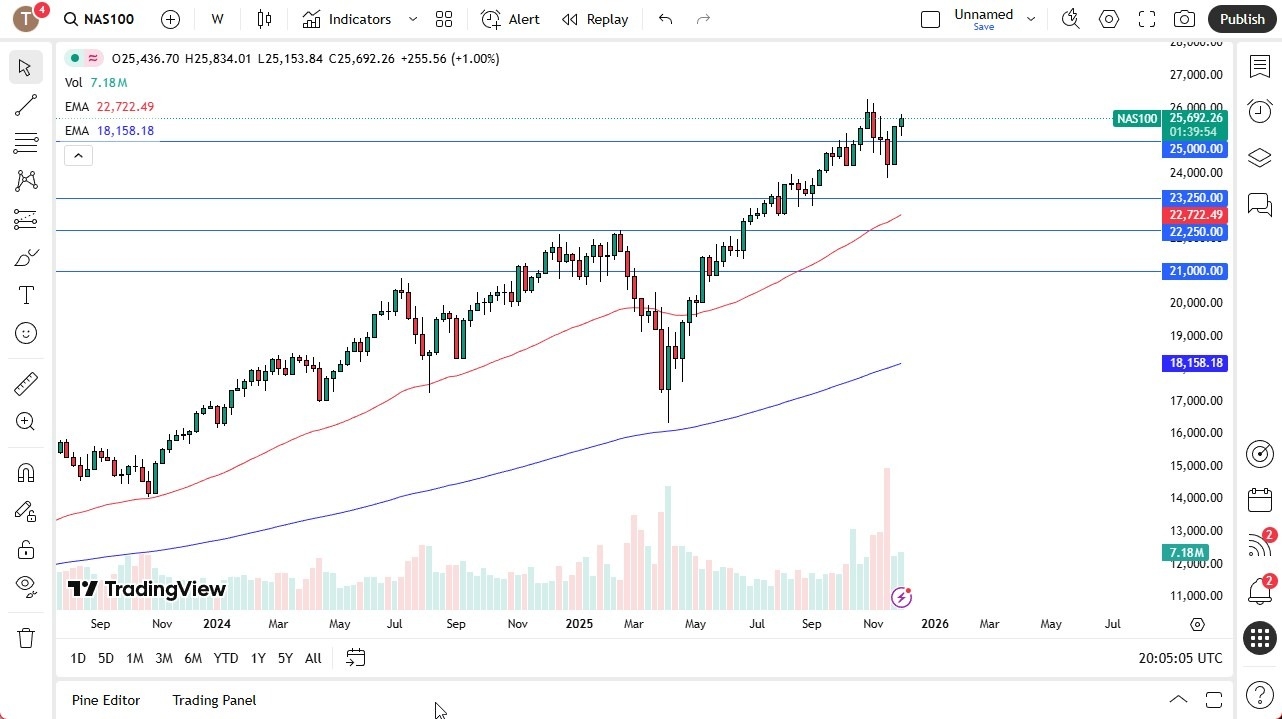 【XM Decision Analysis】--Pairs in Focus - USD/CAD, EUR/JPY, Bitcoin, NASDAQ 100, Gold, Silver, Crude Oil, EUR/USD(图4) 【XM Decision Analysis】--Pairs in Focus - USD/CAD, EUR/JPY, Bitcoin, NASDAQ 100, Gold, Silver, Crude Oil, EUR/USD(图4)