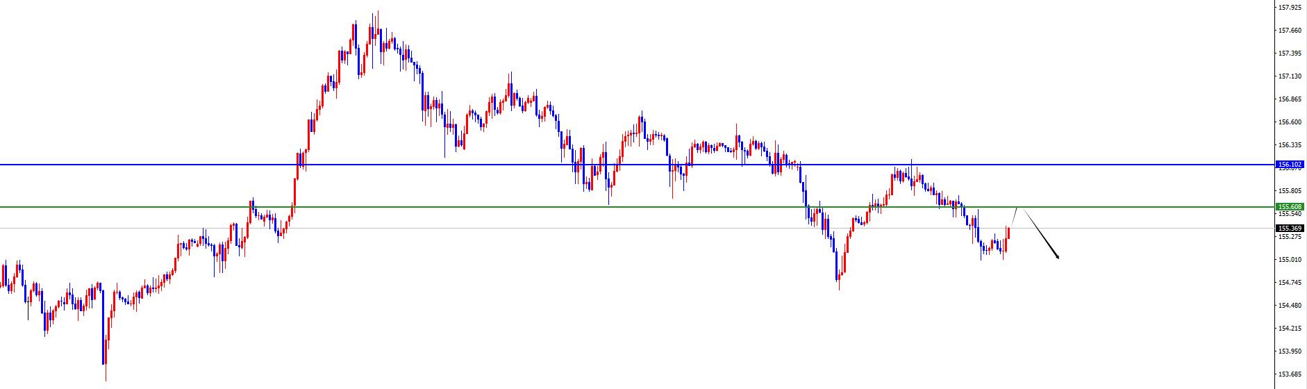 【XM外汇官网】:反转信号呈现前,美系空非美多不变(图2) 【XM外汇官网】:反转信号呈现前,美系空非美多不变(图2)