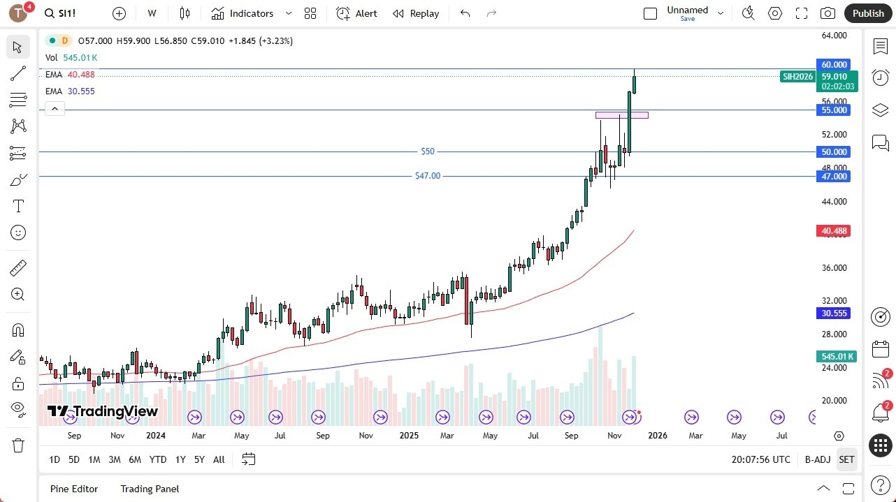 【XM Decision Analysis】--Pairs in Focus - USD/CAD, EUR/JPY, Bitcoin, NASDAQ 100, Gold, Silver, Crude Oil, EUR/USD(图6) 【XM Decision Analysis】--Pairs in Focus - USD/CAD, EUR/JPY, Bitcoin, NASDAQ 100, Gold, Silver, Crude Oil, EUR/USD(图6)