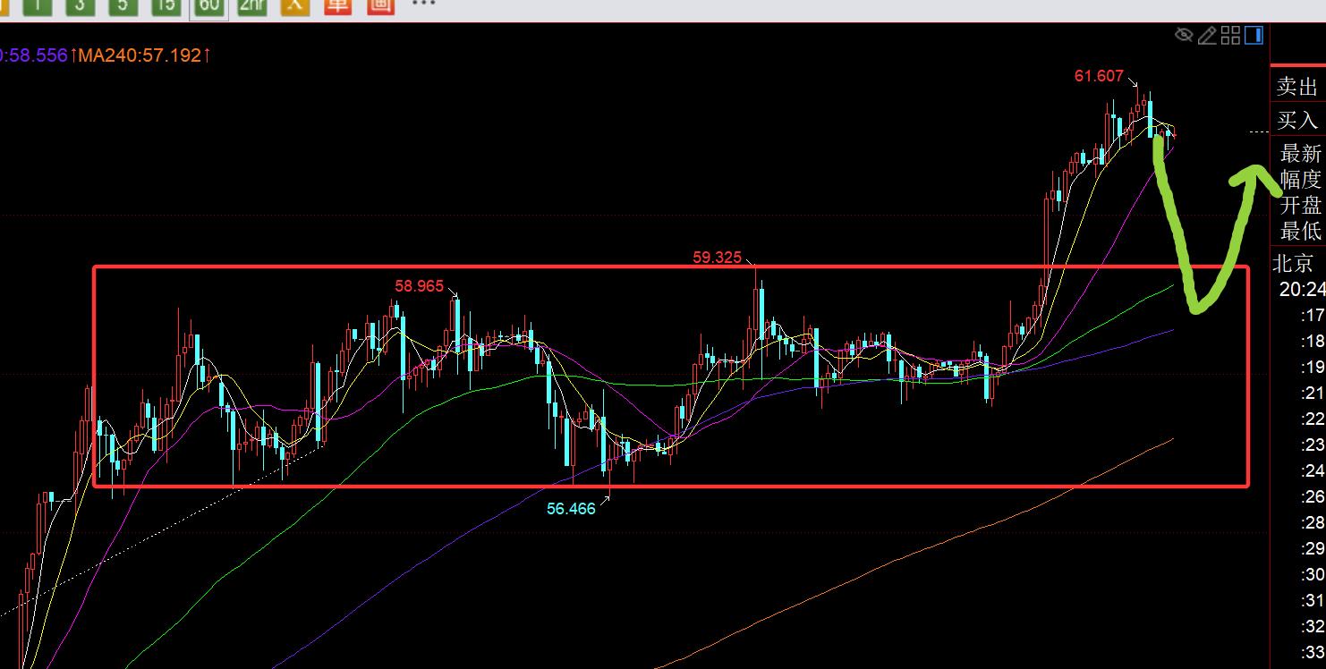 【XM官网】：美联储利率公布，能否深蹲一波给低位就看今夜(图2)