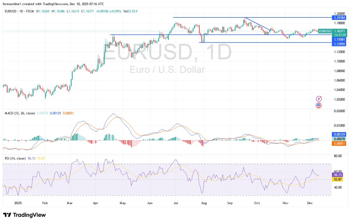 【XM Group】--EUR/USD Analysis: Currency traders cautiously await the Federal Reserves announcement.(图1) 【XM Group】--EUR/USD Analysis: Currency traders cautiously await the Federal Reserves announcement.(图1)