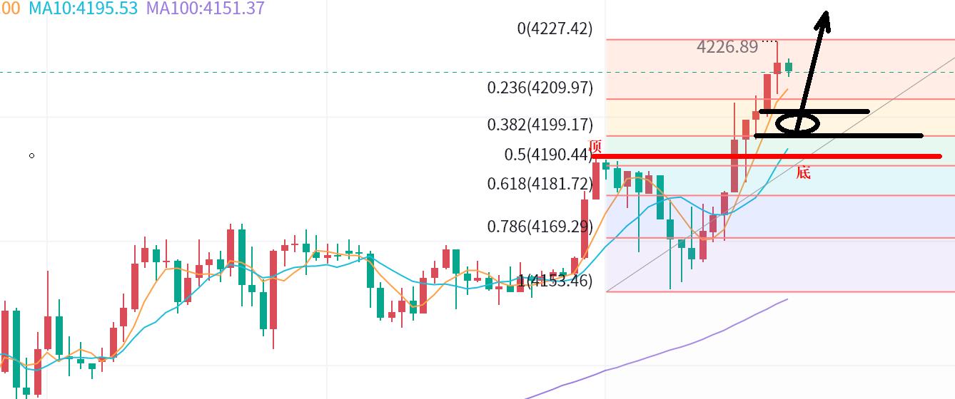 【XM外汇市场评论】:白银加速,黄金继续多!(图1) 【XM外汇市场评论】:白银加速,黄金继续多!(图1)