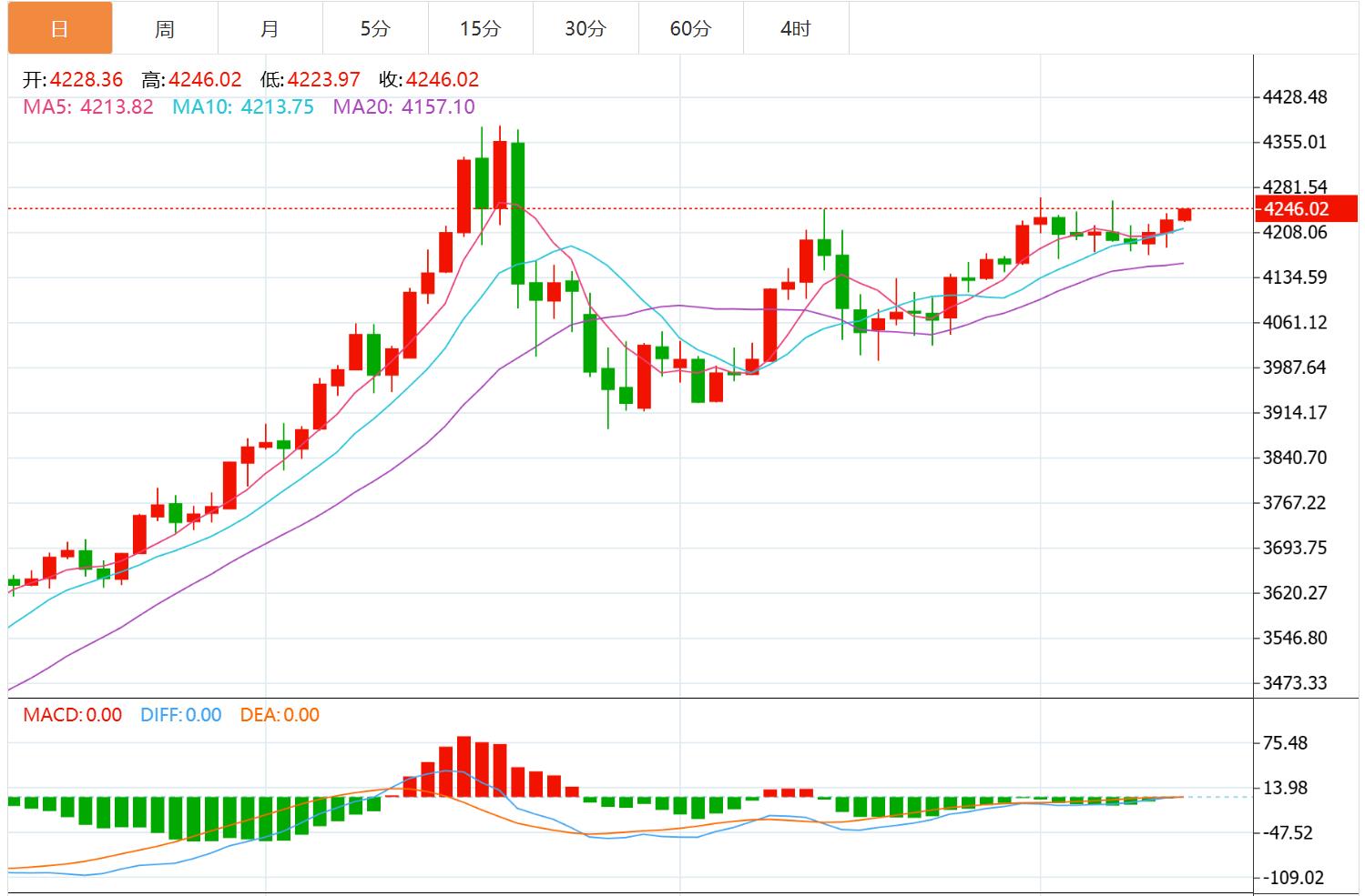 【XM Group】:鲍威尔言论引发美元大跌,金价强势反弹(图1) 【XM Group】:鲍威尔言论引发美元大跌,金价强势反弹(图1)