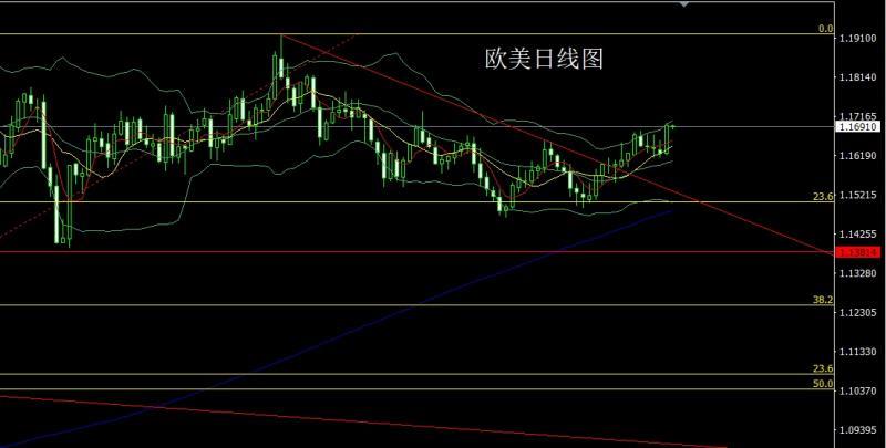 【XM外汇市场分析】:凌晨降息加QE,金银大阳延续多(图3) 【XM外汇市场分析】:凌晨降息加QE,金银大阳延续多(图3)